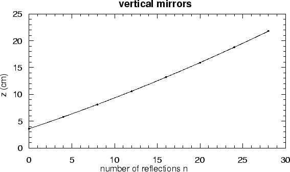 \begin{figure}\centerline{\psfig{figure=gamma1en3.ps,height=8cm,angle=-0, clip}}\end{figure}