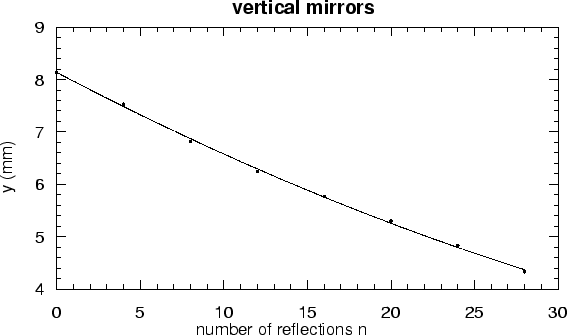 \begin{figure}\centerline{\psfig{figure=epsilon2en4.ps,height=8cm,angle=-0, clip}}\end{figure}