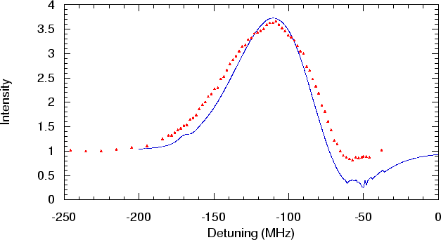 \begin{figure}\centerline{\psfig{figure=detunafhsim.ps,height=8cm,angle=-0,clip}}\end{figure}