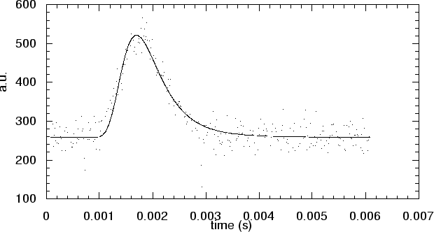 \begin{figure}\centerline{\psfig{figure=tofwithoutcolli.ps,height=8cm,angle=-0,clip}}\end{figure}