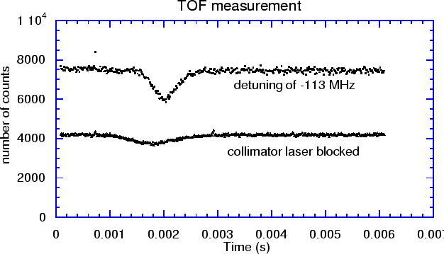 \begin{figure}\centerline{\psfig{figure=tofmeasurement.ps,height=8cm,angle=-0,clip}}\end{figure}