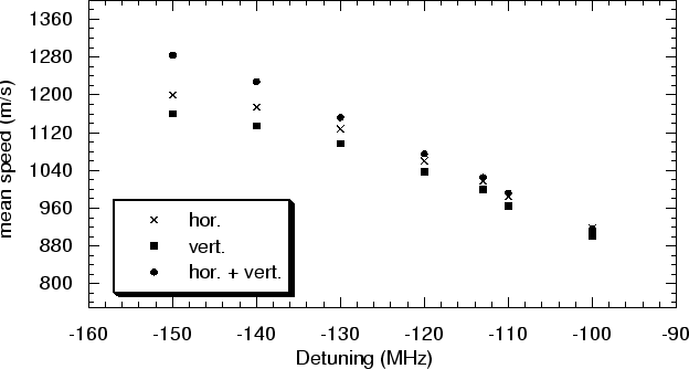 \begin{figure}\centerline{\psfig{figure=horvert.ps,height=8cm,angle=-0,clip}}\end{figure}