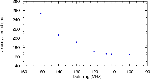 \begin{figure}\centerline{\psfig{figure=velospread.ps,height=8cm,angle=-0,clip}}\end{figure}